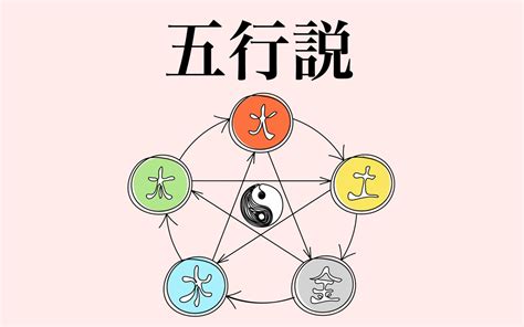 五行理論|五行